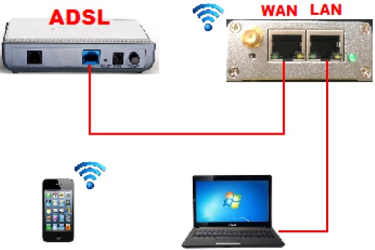 ADSL-RS232wifi.jpg