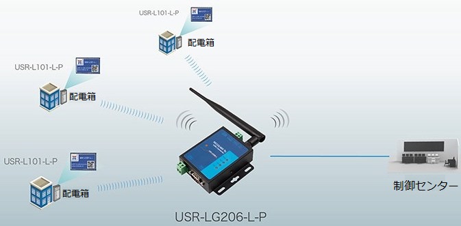 APP-LG206.jpg