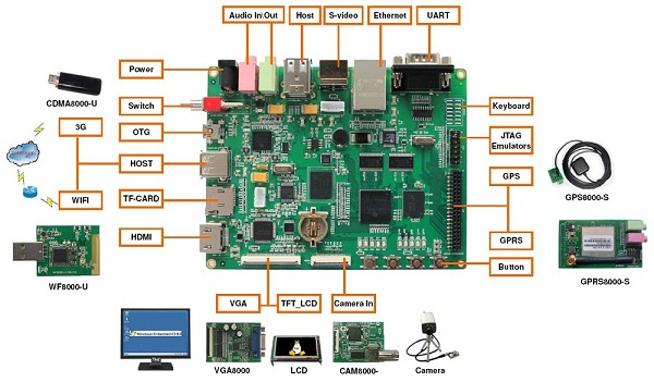 DevKit8500DC-S.jpg