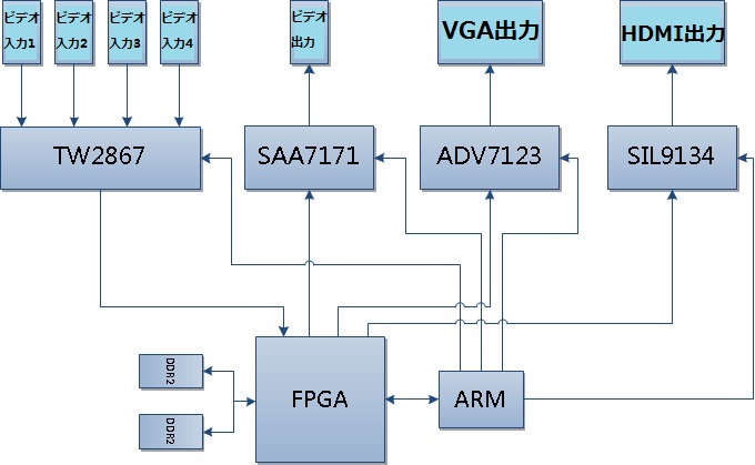 FPGA-video-block.jpg