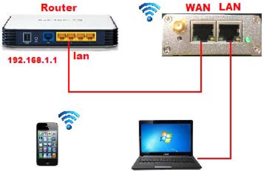 Router-RS232wifi.jpg