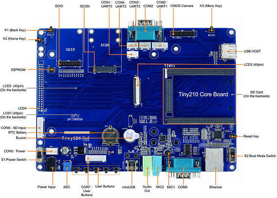 Tiny210SDK.png