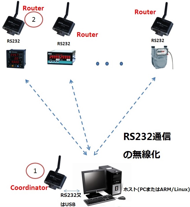 Zigbee-232.jpg