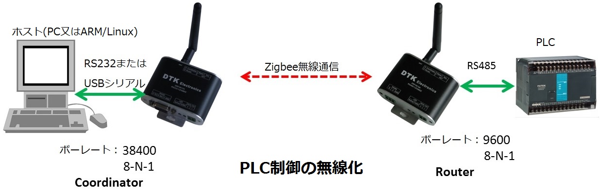 Zigbee-PLC.jpg