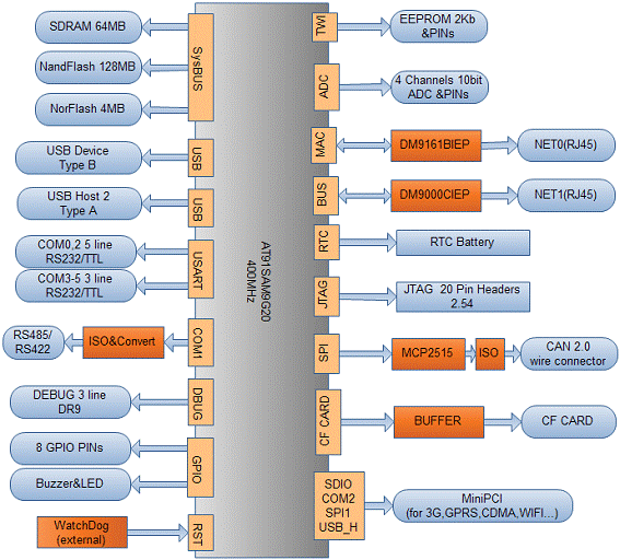 atmel9-3.gif