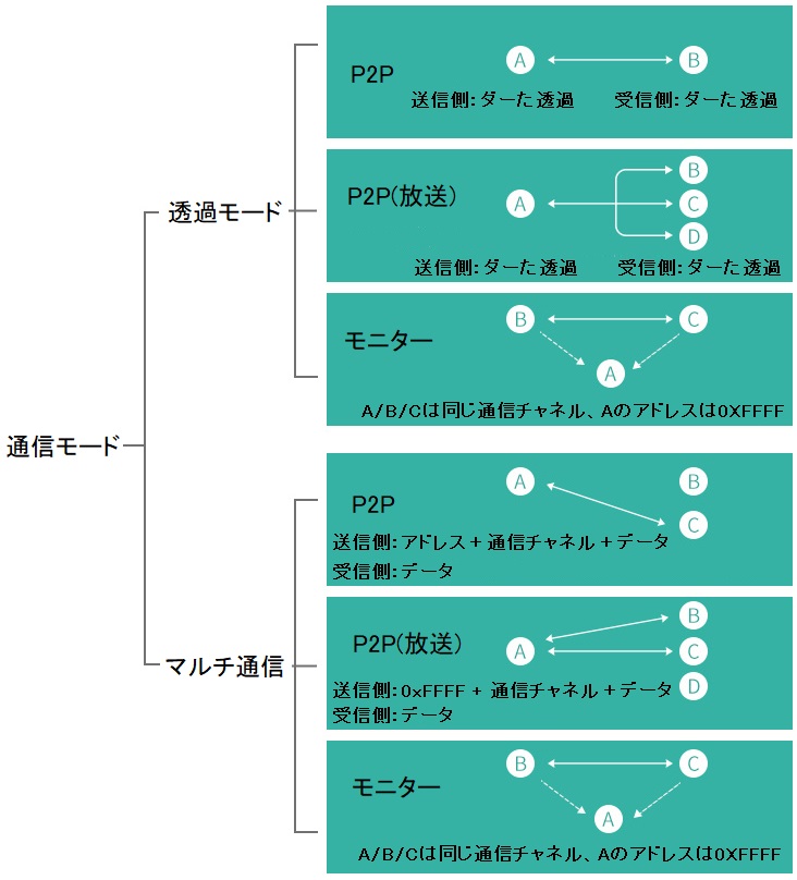 lora-uart-mode.jpg