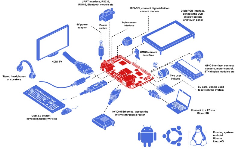 nanopc-t1-application-1.jpg