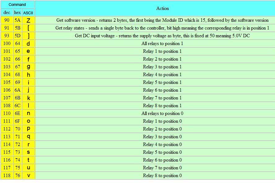 relay-USB3.jpg