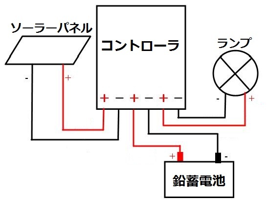 solar-controller-block.jpg